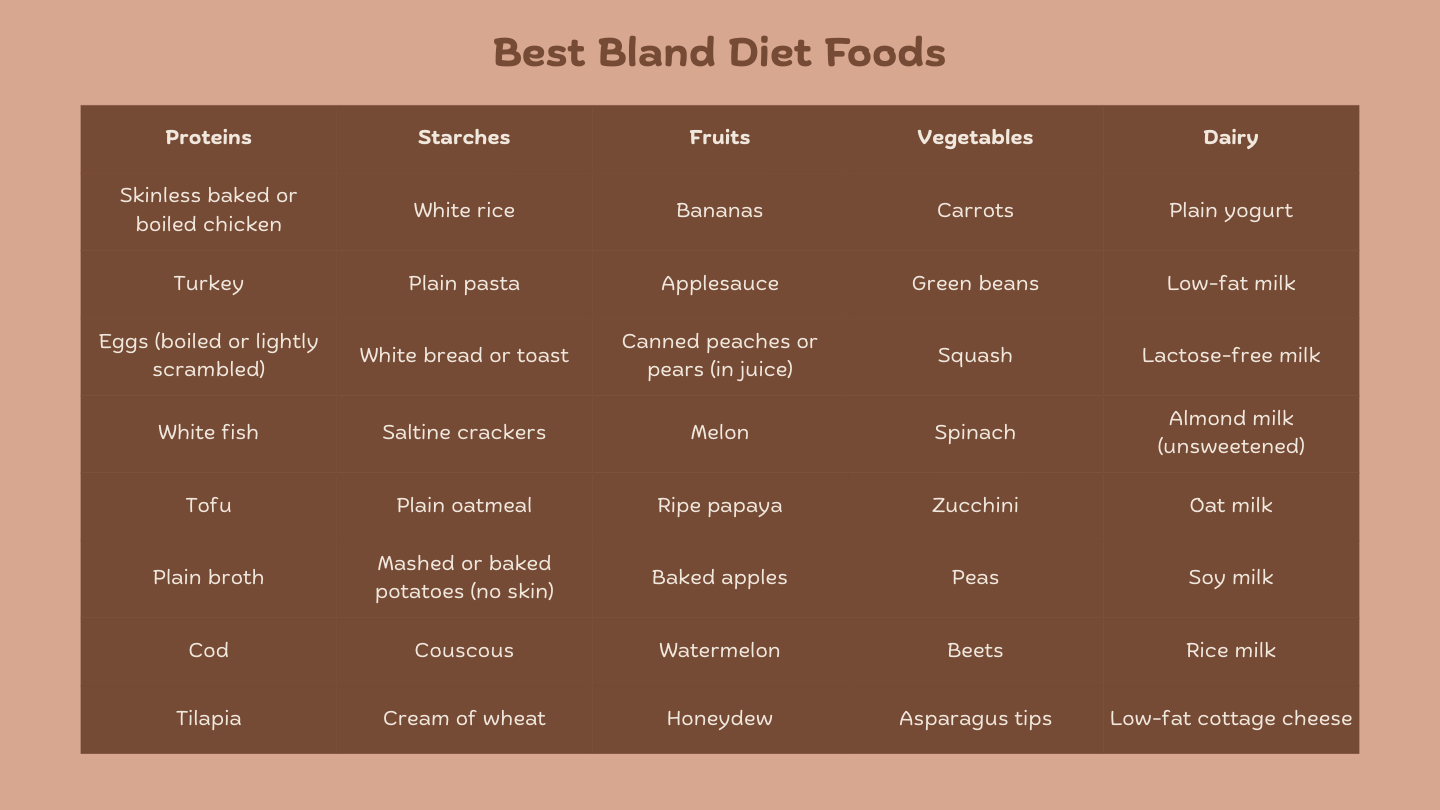 best bland diet foods