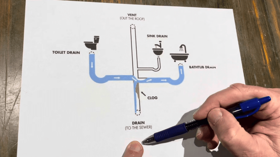 a picture showing how do the drainage and blocking and backing workes in the washroom