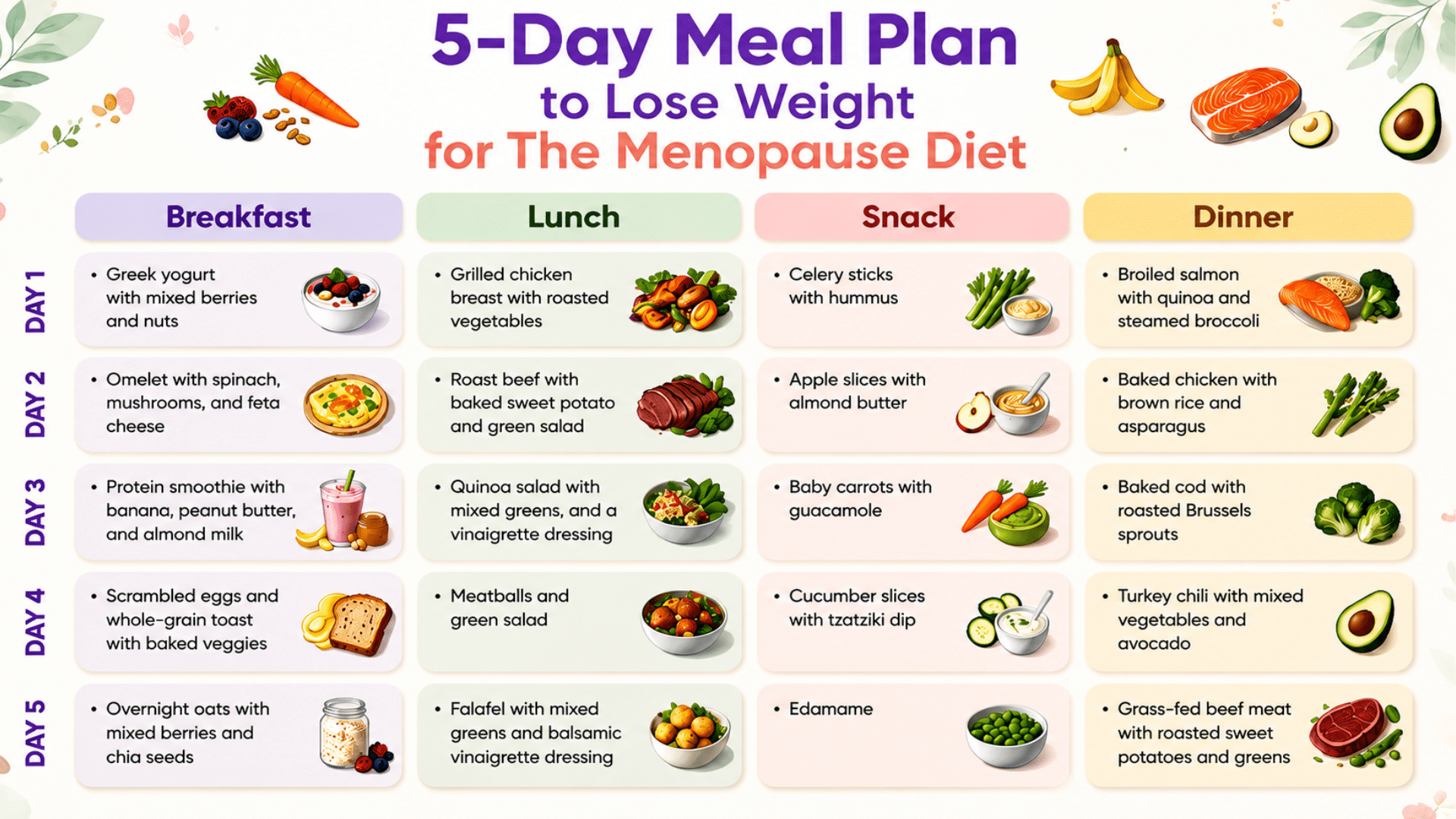 5 day meal plan to lose weight for the menopause diet with breakfast lunch snack and dinner ideas for each day (1)