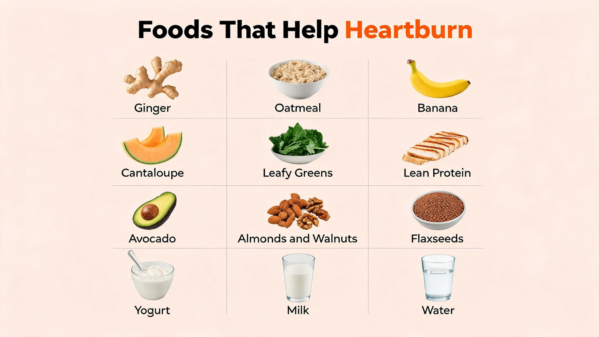Foods that help heartburn including ginger oatmeal banana leafy greens lean protein and hydration choices infographic.